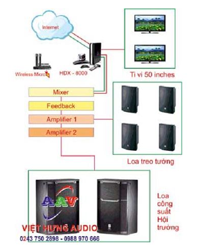Lắp đặt hệ thống truyền thanh Interernet