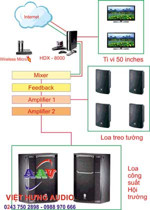 sơ đồ âm thanh sân khấu