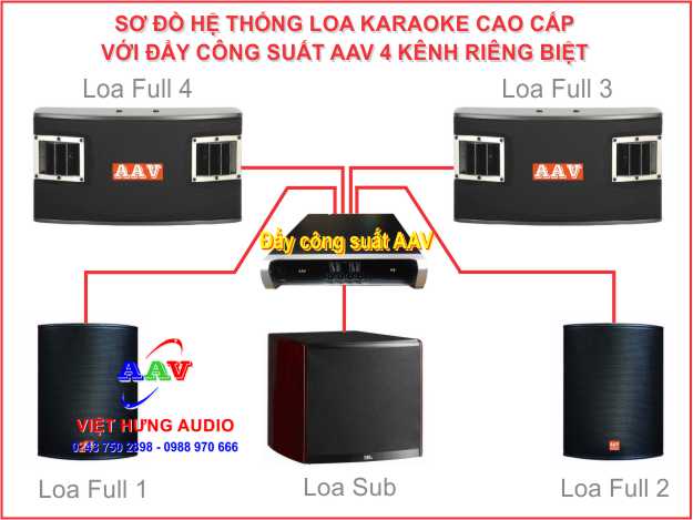 Đẩy công suất AAV - K6 dùng ghép Hệ thống Karaoke 02 cặp loa Full và 01 Sub
