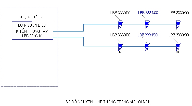 âm thanh hội nghị bosch