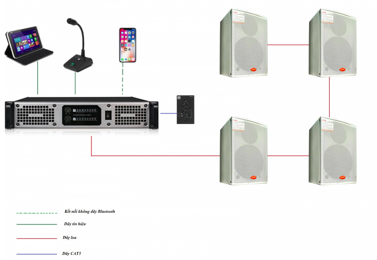 Sơ đồ hệ thống phòng tập gym