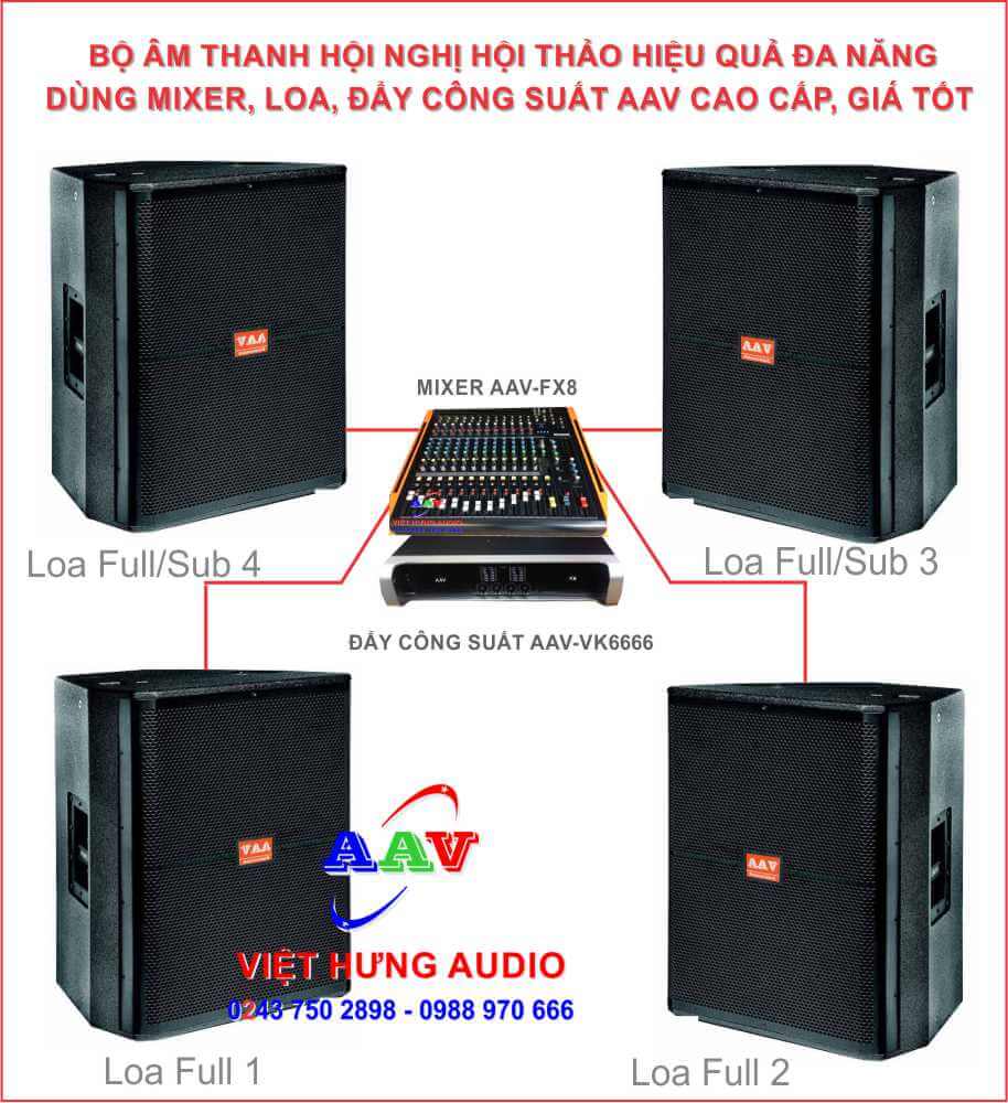 âm thanh hội nghị