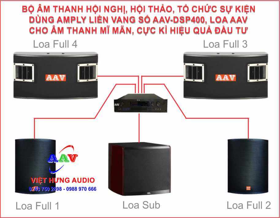 âm thanh hội nghị