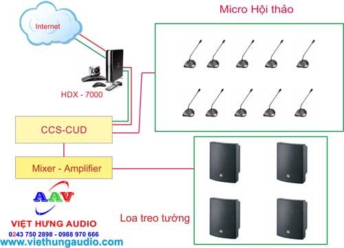 Hướng dẫn sử dụng hệ thống âm thanh hội thảo AAV