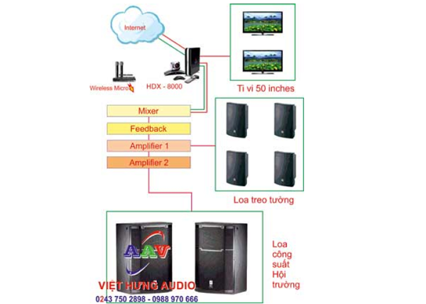 lắp đặt âm thanh hội trường