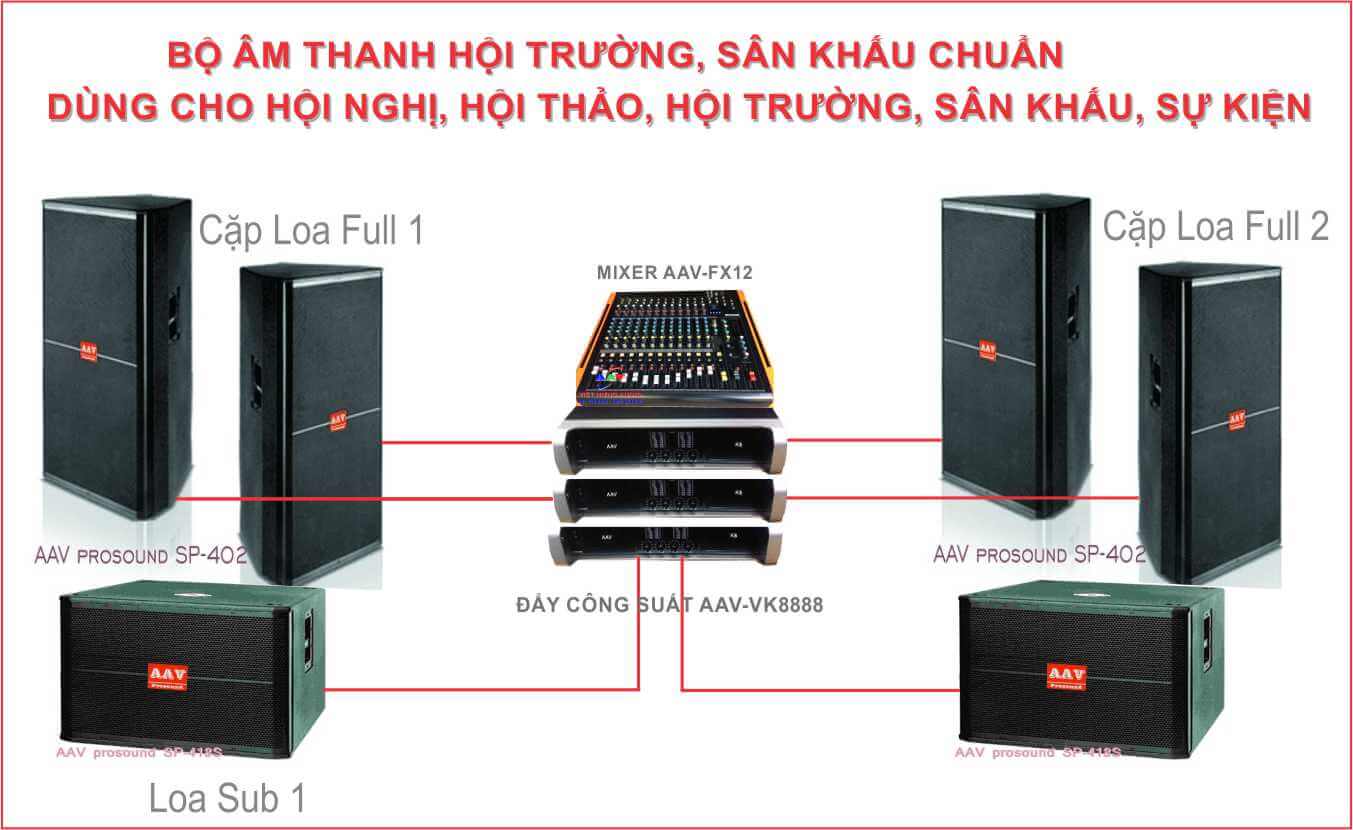 thiết kế âm thanh