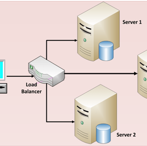 Giải pháp máy chủ dự phòng với Cluster
