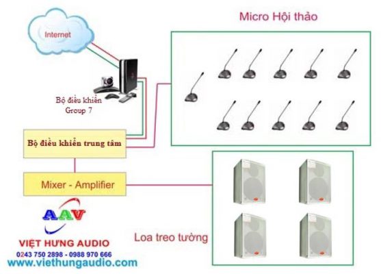 Hệ thống âm thanh hội thảo chuẩn