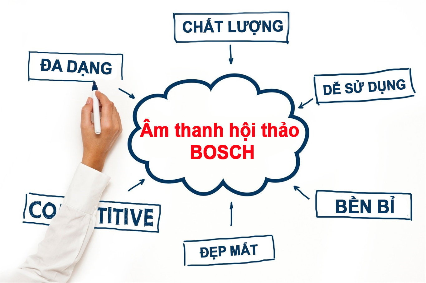 Hệ thống âm thanh hội thảo Bosch có những ưu nhược điểm nào