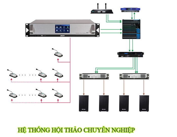 Hệ thống hội thảo bao gồm những loại thiết bị gì?