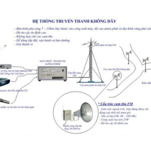 Lắp đặt hệ thống âm thanh truyền thanh không dây Hạ Long