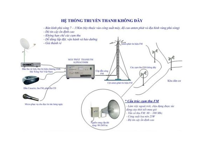 Hệ thống âm thanh không dây hạ long