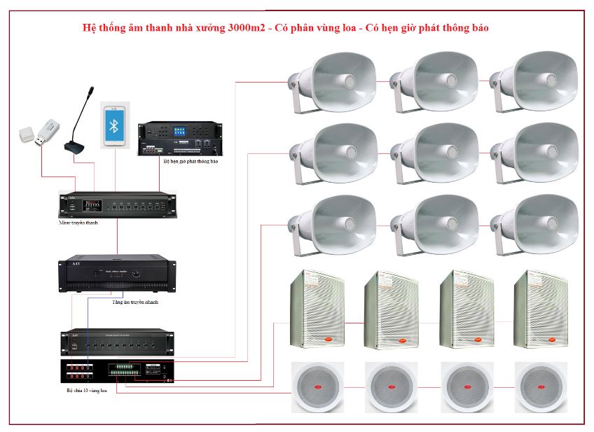 Hệ thống âm thanh nhà xưởng 3000 m2 – Có phân vùng loa – Có hẹn giờ phát thông báo
