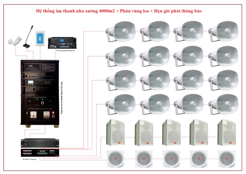 Hệ thống âm thanh nhà xưởng 4000 m2 – Có phân vùng loa – Có hẹn giờ phát thông báo
