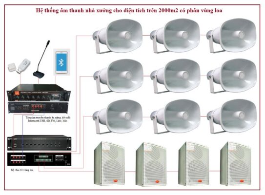 Hệ thống âm thanh nhà xưởng diện tích trên 2000 m2 có phân vùng loa