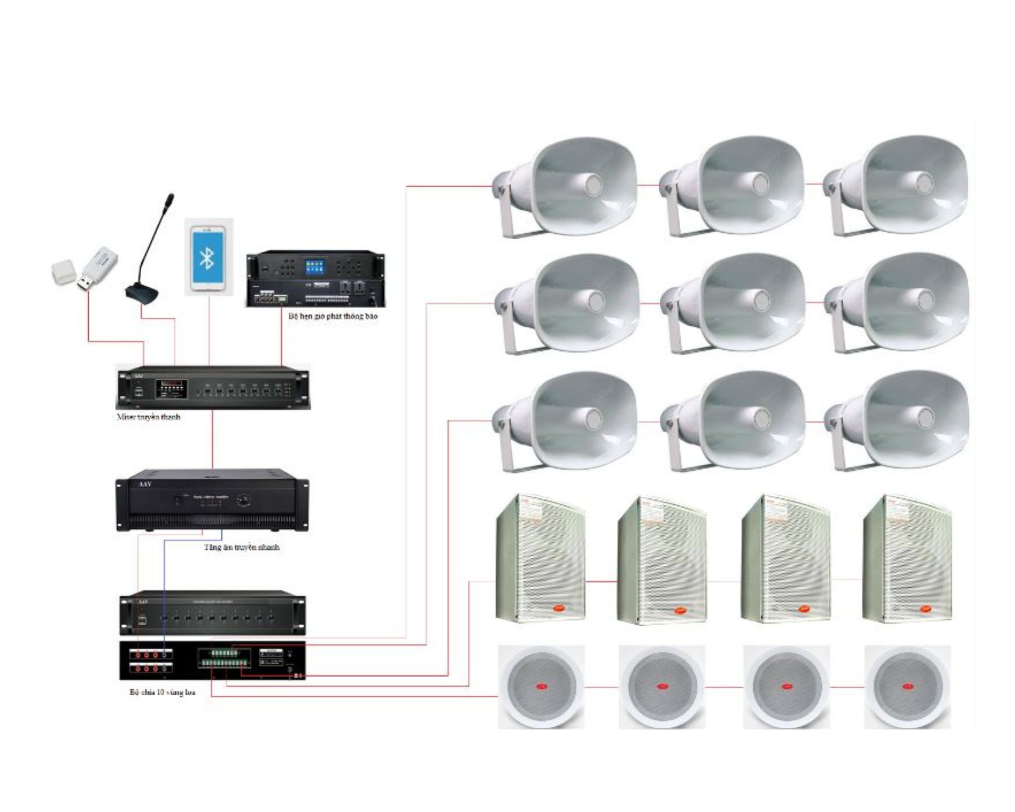 Hệ thống âm thanh nhà xưởng tối ưu nhất hiện nay