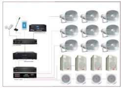 Cấu hình hệ thống âm thanh hội nghị