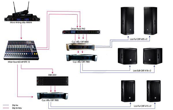 Các tiêu chuẩn thiết kế dàn âm thanh hội trường