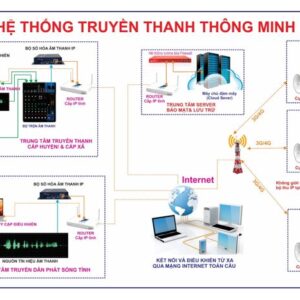 Hệ thống truyền thanh thông minh, truyền thanh ip ưu việt, hiện đại thích ứng tiêu chuẩn kỷ nguyên số