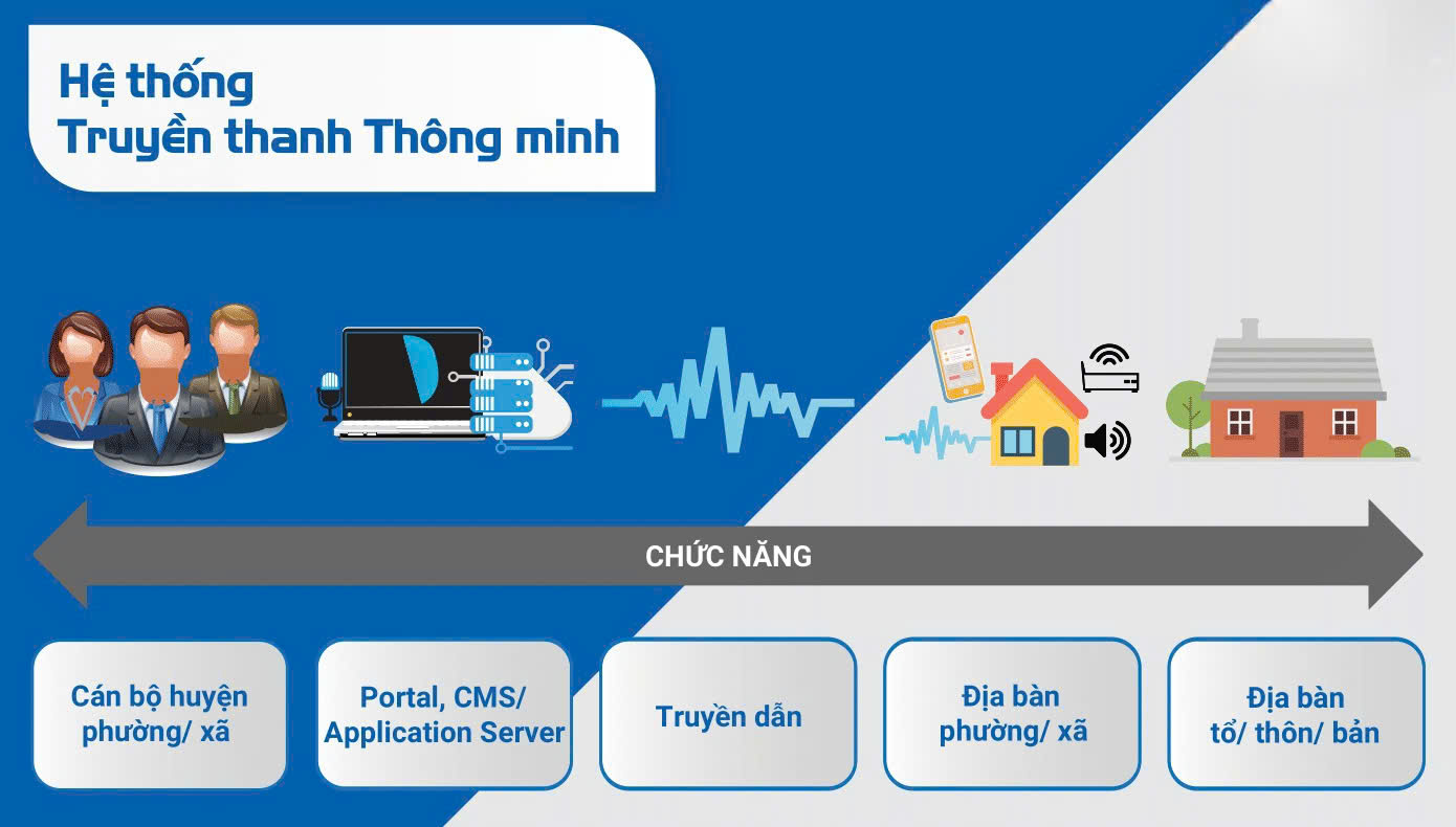 So sánh Truyền thanh Thông minh IP và FM Vô tuyến: Bài toán Kinh tế và Hiệu quả Đầu tư 2026