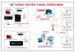 Hệ thống truyền thanh thông minh: Từ giải pháp, kiến trúc đến lắp đặt, vận hành chuẩn Thông tư 24/2025 và chuyển đổi số, hiện đại hóa