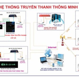 Hệ thống truyền thanh thông minh: Từ giải pháp, kiến trúc đến lắp đặt, vận hành chuẩn Thông tư 24/2025 và chuyển đổi số, hiện đại hóa