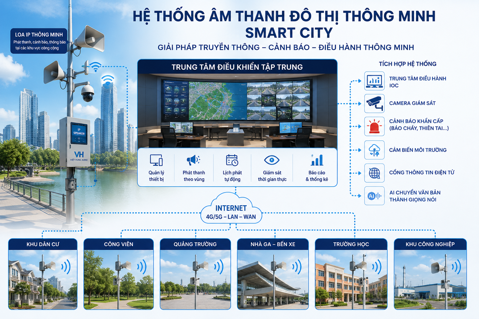 Âm thanh đô thị thông minh Smart City