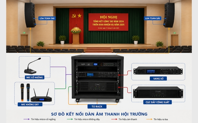 Dàn âm thanh hội trường xã