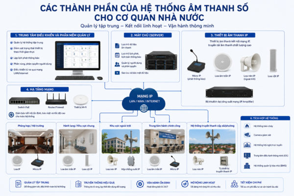 Giải pháp âm thanh số cho cơ quan nhà nước