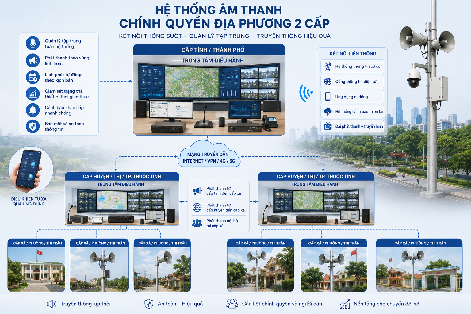 hệ thống âm thanh cho chính quyền địa phương 2 cấp