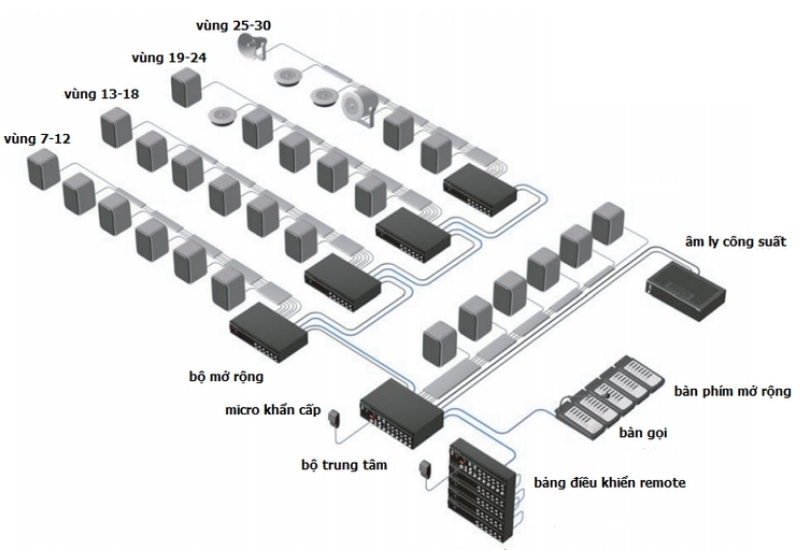 Hệ thống âm thanh công cộng PA