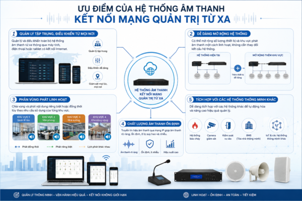 Hệ thống âm thanh kết nối mạng quản trị từ xa