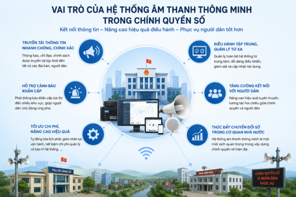 Hệ thống âm thanh thông minh chính quyền số