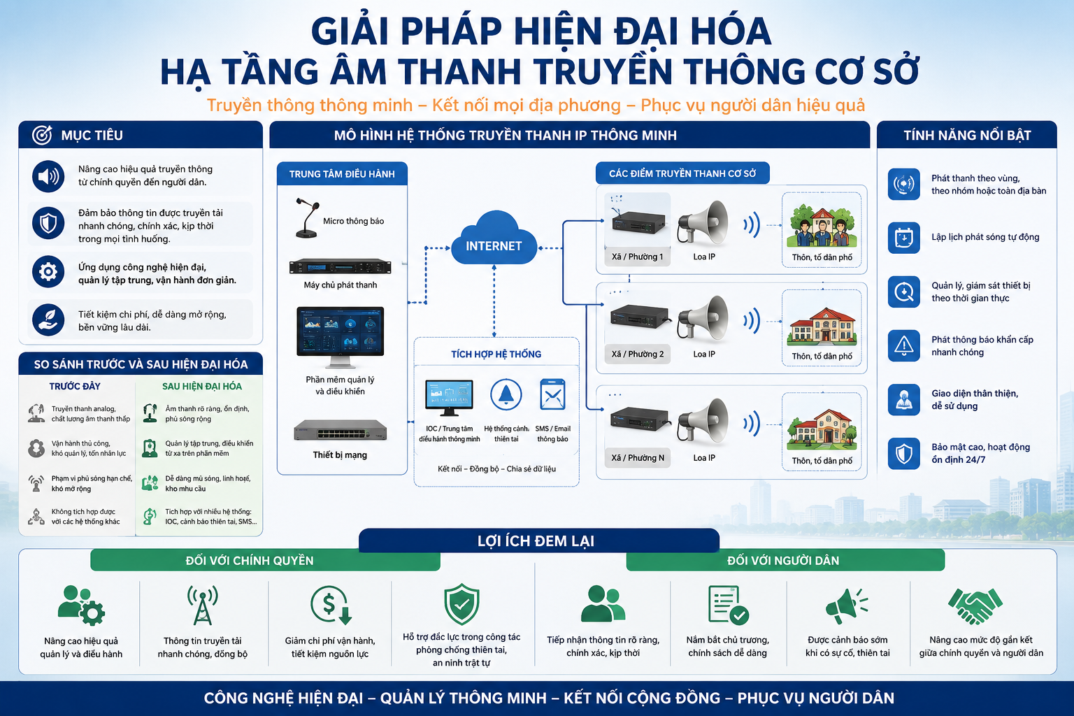 truyền thông cơ sở hiện đại hóa hạ tầng âm thanh