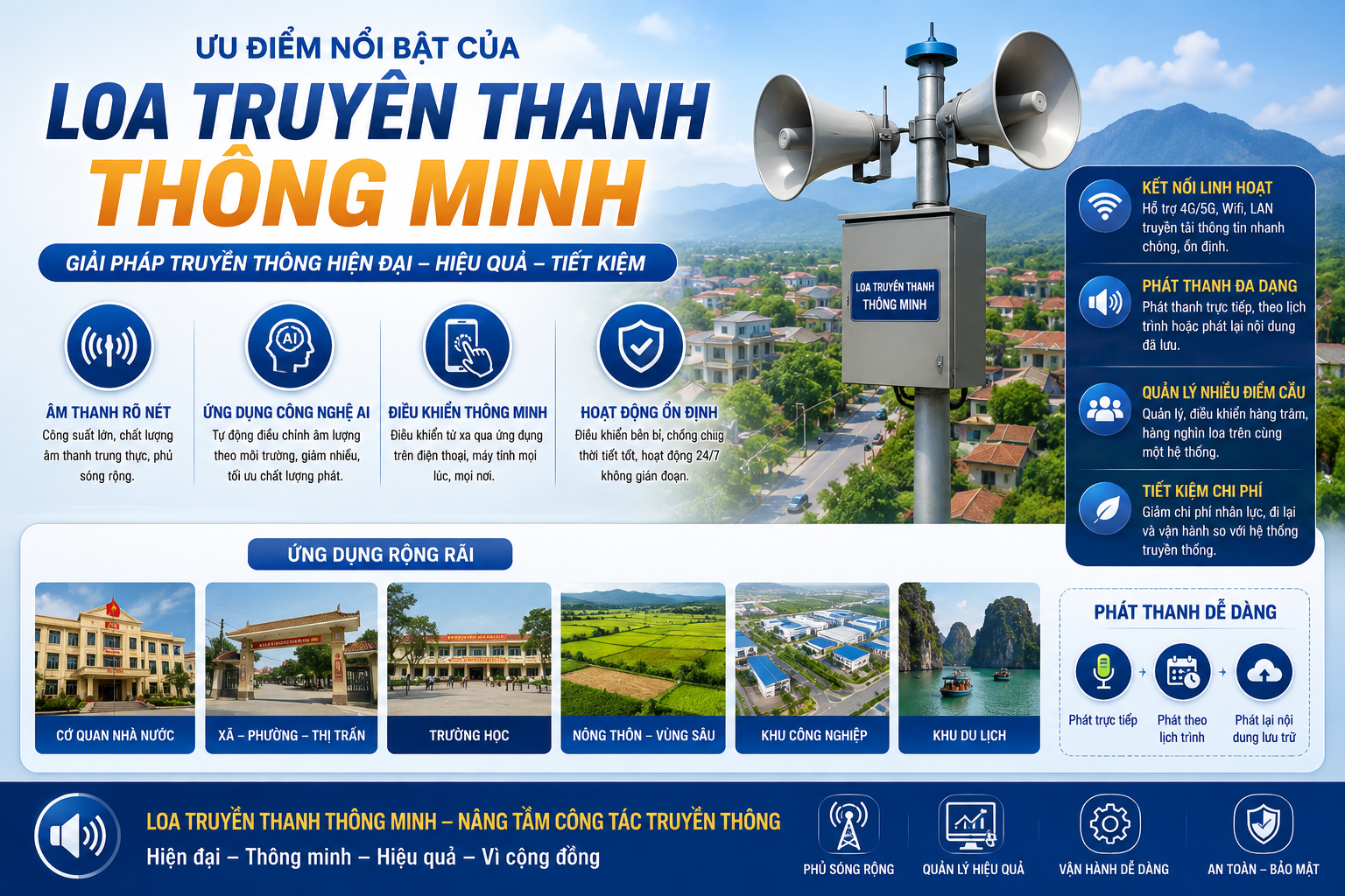 Loa truyền thanh thông minh